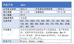 优质加密货币市场寒流来袭：趋势分析与未来展