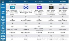 日本央行加密货币的发展现状与未来方向