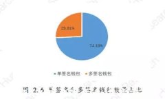 全面解析WCCEEX加密数字货币：投资前必知的五大