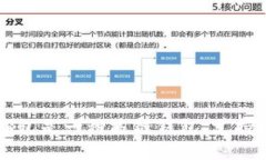NFT（非同质化代币）和TP钱包（TokenPocket）之间的