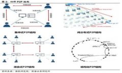 TP钱包币转账不见了怎么办？全面解析与解决方案