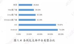 思考和关键词:如果你在TP钱包提币时提错了币种