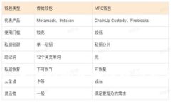 TP波场钱包：革命性的区块链数字资产管理工具