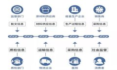 苹果用户如何下载TP钱包？详细指南与常见问题解
