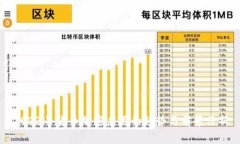 2023年货币加密应用的趋势与前景分析