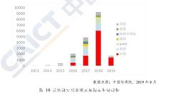 TP钱包更新后是否需要输入助记词？详解与常见问