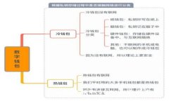 如何在TP钱包中提取BNB：全面指南