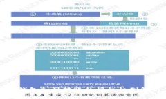 TP钱包扫码转账的授权机制解析
